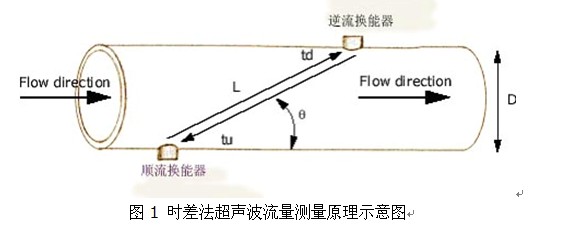 點(diǎn)擊打開(kāi)原圖