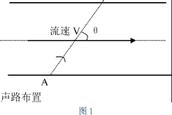 ����Ӌ��Ϣ�W(w��ng)���݈DƬ