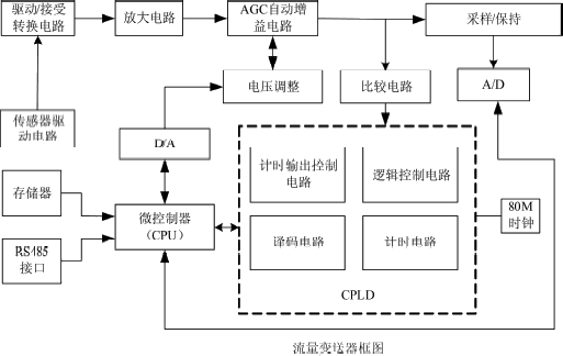 ����Ӌ��Ϣ�W(w��ng)���݈DƬ