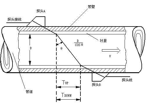 ����Ӌ��Ϣ�W(w��ng)���݈DƬ