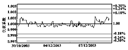 ����Ӌ��Ϣ�W(w��ng)���݈DƬ