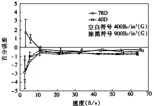 ����Ӌ��Ϣ�W(w��ng)���݈DƬ