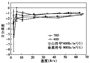 ����Ӌ��Ϣ�W(w��ng)���݈DƬ