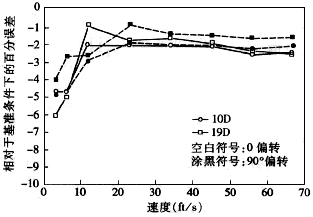 ����Ӌ��Ϣ�W(w��ng)���݈DƬ