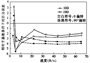 ����Ӌ��Ϣ�W(w��ng)���݈DƬ