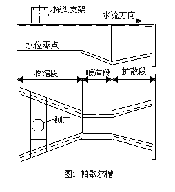 流量計信息網(wǎng)內容圖片