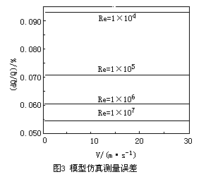 流量計信息網(wǎng)內容圖片