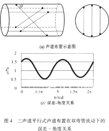 ����Ӌ��Ϣ�W(w��ng)���݈DƬ