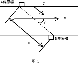 ����Ӌ��Ϣ�W(w��ng)���݈DƬ