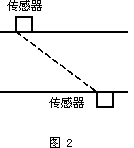 ����Ӌ��Ϣ�W(w��ng)���݈DƬ