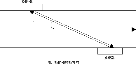 ����Ӌ��Ϣ�W(w��ng)���݈DƬ