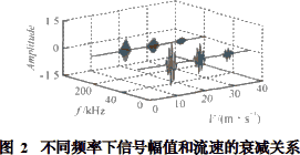 流量計信息網(wǎng)內容圖片