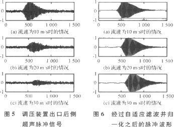 流量計信息網(wǎng)內容圖片