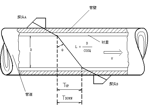 ����Ӌ��Ϣ�W(w��ng)���݈DƬ